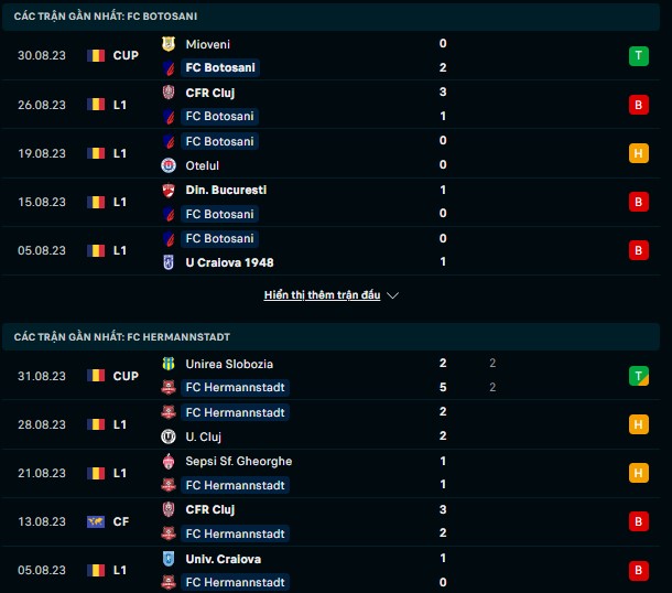 Nhận định, soi kèo FC Botosani vs Hermannstadt, 22h30 ngày 43/9: Cơ hội hồi sinh - Ảnh 2