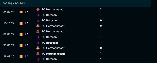 Nhận định, soi kèo FC Botosani vs Hermannstadt, 22h30 ngày 43/9: Cơ hội hồi sinh - Ảnh 3