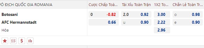 Nhận định, soi kèo FC Botosani vs Hermannstadt, 22h30 ngày 43/9: Cơ hội hồi sinh - Ảnh 5