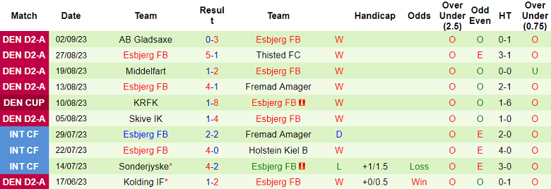 Nhận định, soi kèo Nibe vs Esbjerg FB, 22h00 ngày 5/9: Điều không thể khác - Ảnh 2