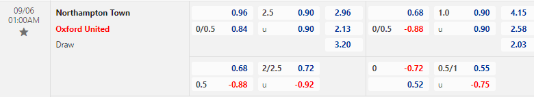 Nhận định, soi kèo Northampton Town vs Oxford United, 01h00 ngày 06/09: Cửa dưới đáng tin - Ảnh 1