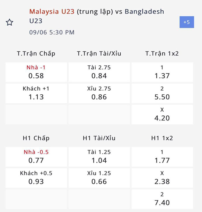 Nhận định, soi kèo U23 Malaysia vs U23 Bangladesh, 16h30 ngày 6/9: Tham vọng của Bầy hổ - Ảnh 5
