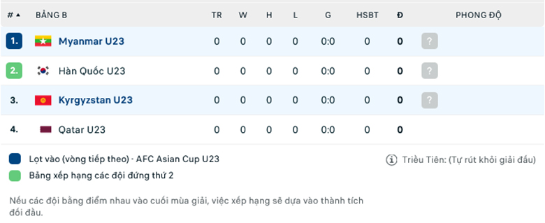 Nhận định, soi kèo U23 Myanmar vs U23 Kyrgyzstan, 14h00 ngày 6/9: Khó tạo bất ngờ - Ảnh 1