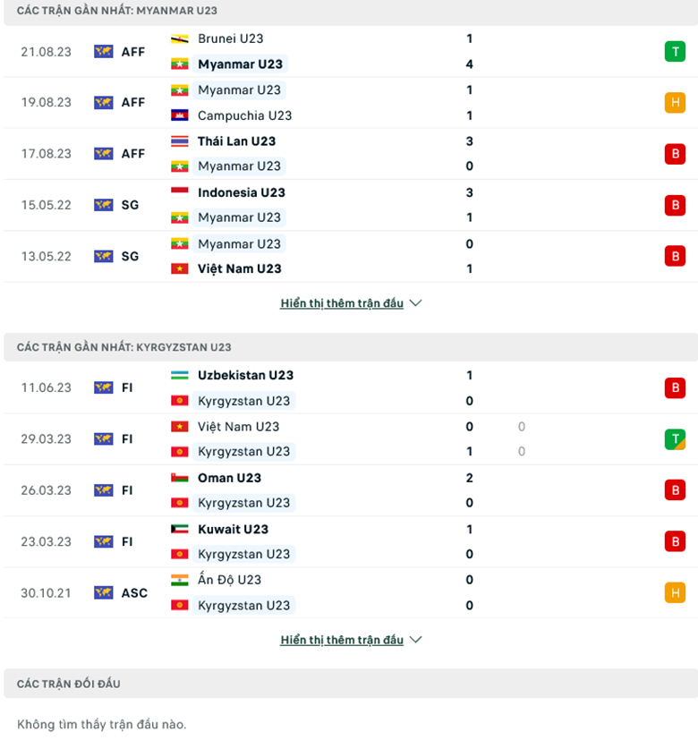 Nhận định, soi kèo U23 Myanmar vs U23 Kyrgyzstan, 14h00 ngày 6/9: Khó tạo bất ngờ - Ảnh 2