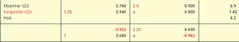 Nhận định, soi kèo U23 Myanmar vs U23 Kyrgyzstan, 14h00 ngày 6/9: Khó tạo bất ngờ - Ảnh 3