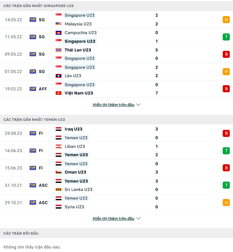 Nhận định, soi kèo U23 Singapore vs U23 Yemen, 19h00 ngày 5/9: Bẻ nanh Sư tử biển - Ảnh 2