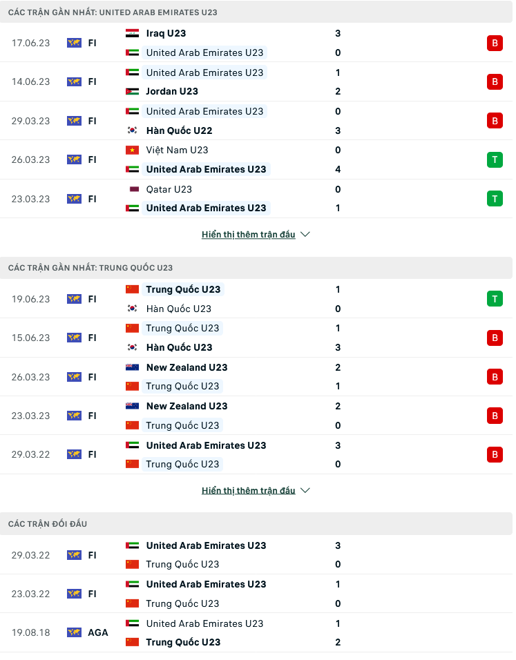 Nhận định, soi kèo U23 UAE vs U23 Trung Quốc, 18h35 ngày 6/9: Cắt mạch tệ hại - Ảnh 2
