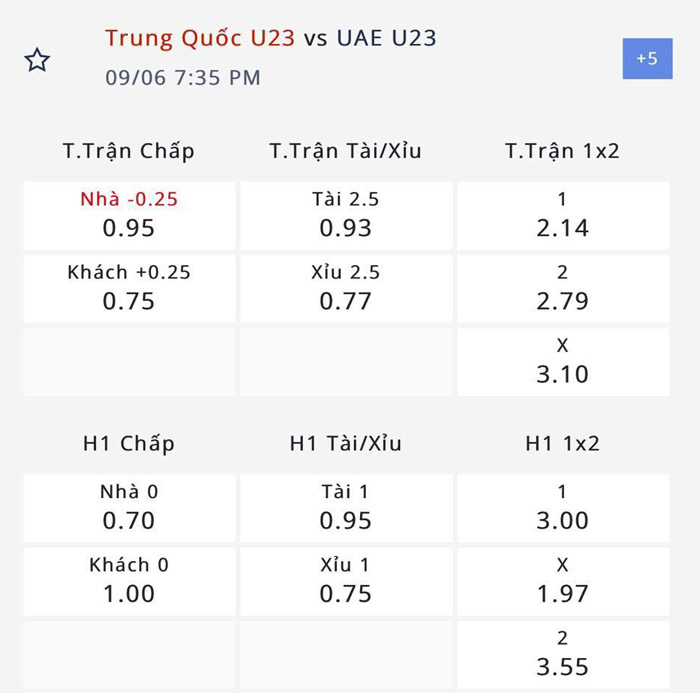 Nhận định, soi kèo U23 UAE vs U23 Trung Quốc, 18h35 ngày 6/9: Cắt mạch tệ hại - Ảnh 4