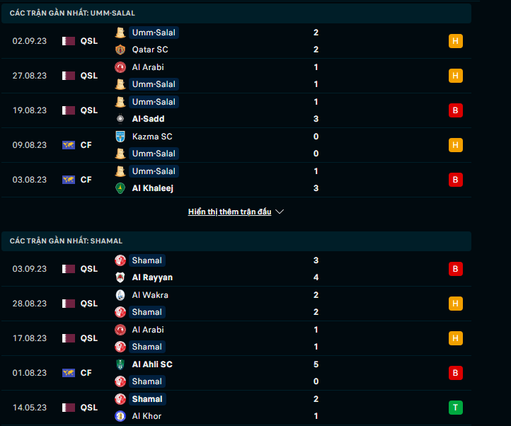 Nhận định, soi kèo Umm Salal vs Al-Shamal, 23h45 ngày 5/9: Vượt qua nghịch cảnh - Ảnh 2
