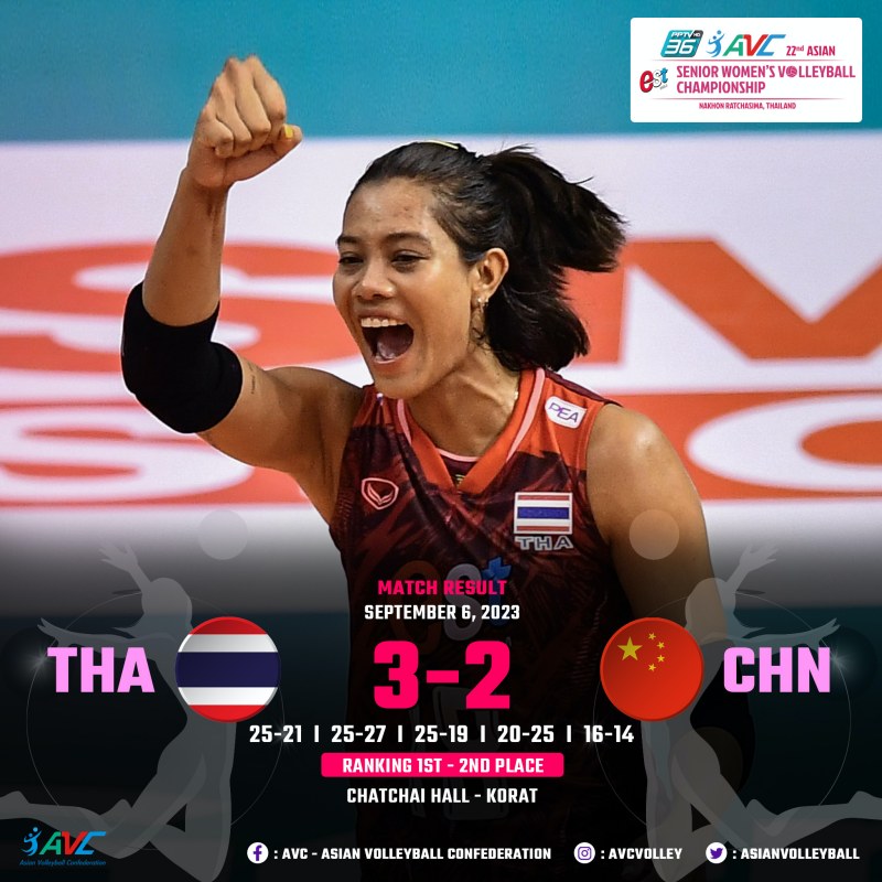 'Khủng long bóng chuyền' Trung Quốc liên tục mắc lỗi, dâng ngôi vô địch châu Á cho Thái Lan - Ảnh 1
