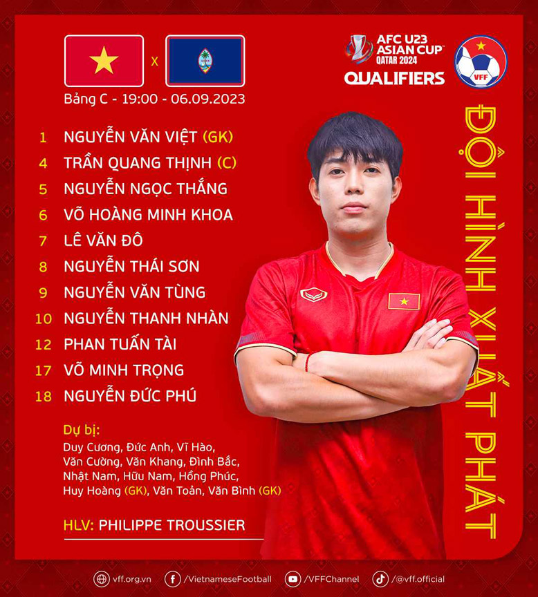 Đội hình xuất phát U23 Việt Nam vs U23 Guam: Tấn công tổng lực - Ảnh 1