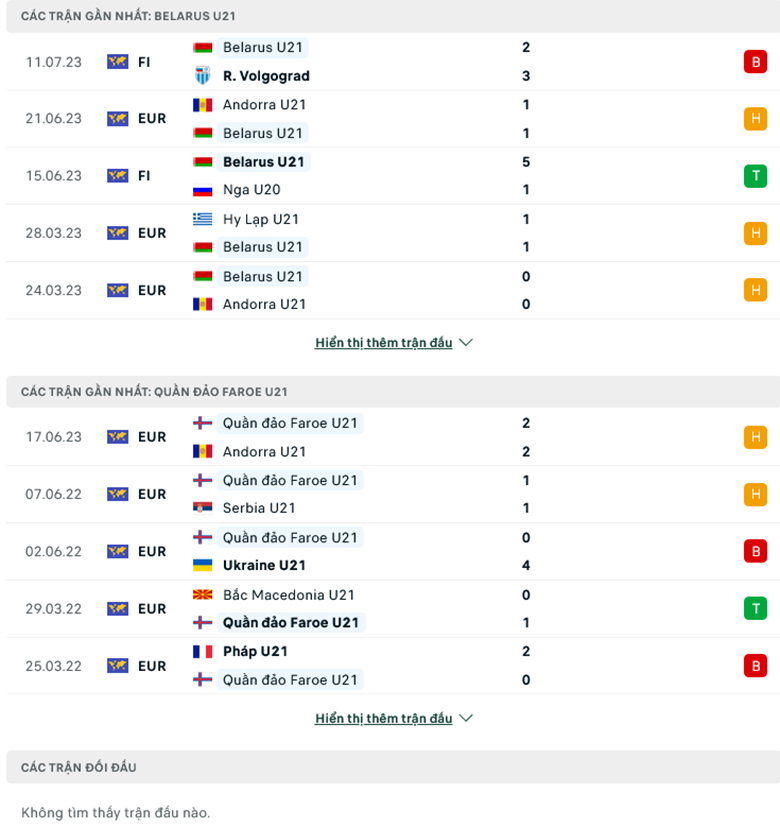 Nhận định, soi kèo U21 Belarus vs U21 Faroe, 20h30 ngày 7/9: Mạnh hơn thì thắng - Ảnh 2