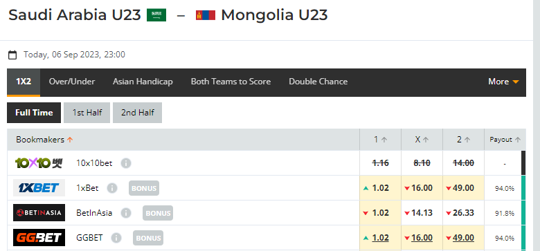 Nhận định, soi kèo U23 Saudi Arabia vs U23 Mông Cổ, 23h00 ngày 06/09: Chênh lệch đẳng cấp - Ảnh 1