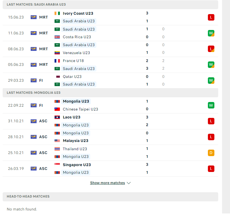 Nhận định, soi kèo U23 Saudi Arabia vs U23 Mông Cổ, 23h00 ngày 06/09: Chênh lệch đẳng cấp - Ảnh 2