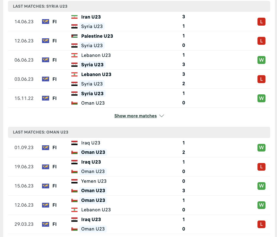 Nhận định, soi kèo U23 Syria vs U23 Oman, 21h30 ngày 6/9: Khởi đầu thuận lợi - Ảnh 4
