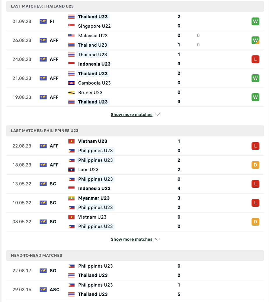Nhận định, soi kèo U23 Thái Lan vs U23 Philippines, 20h30 ngày 6/9: Giành ưu thế sớm - Ảnh 4
