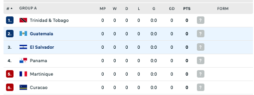 Nhận định, soi kèo Guatemala vs El Salvador, 9h10 ngày 8/9: Ấn tượng đầu tiên - Ảnh 4