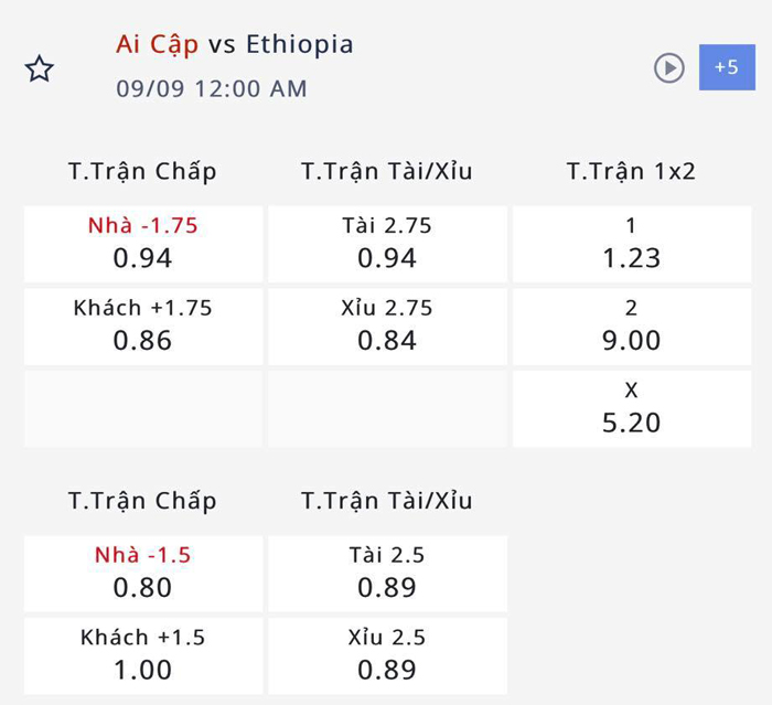 Nhận định, soi kèo Ai Cập vs Ethiopia, 23h00 ngày 8/9: Vé trong tầm tay - Ảnh 1
