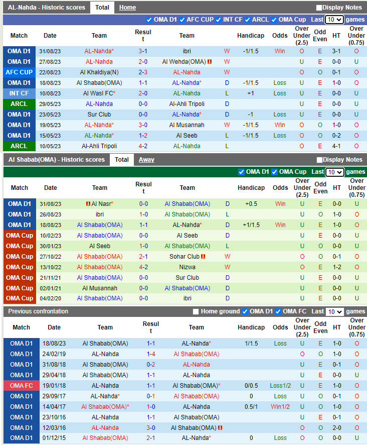 Nhận định, soi kèo AL-Nahda vs Al Shabab, 20h40 ngày 08/09: Khó cho chủ - Ảnh 1