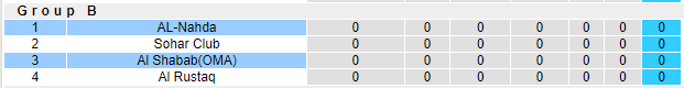Nhận định, soi kèo AL-Nahda vs Al Shabab, 20h40 ngày 08/09: Khó cho chủ - Ảnh 2