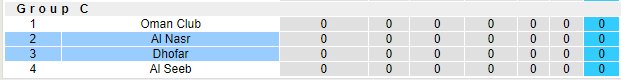 Nhận định, soi kèo Al Nasr vs Dhofar, 20h45 ngày 08/09: Vị khách khó chịu - Ảnh 2