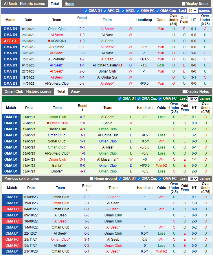 Nhận định, soi kèo Al Seeb vs Oman Club, 20h35 ngày 08/09: Mở màn suôn sẻ - Ảnh 1