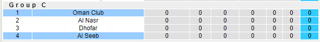 Nhận định, soi kèo Al Seeb vs Oman Club, 20h35 ngày 08/09: Mở màn suôn sẻ - Ảnh 2