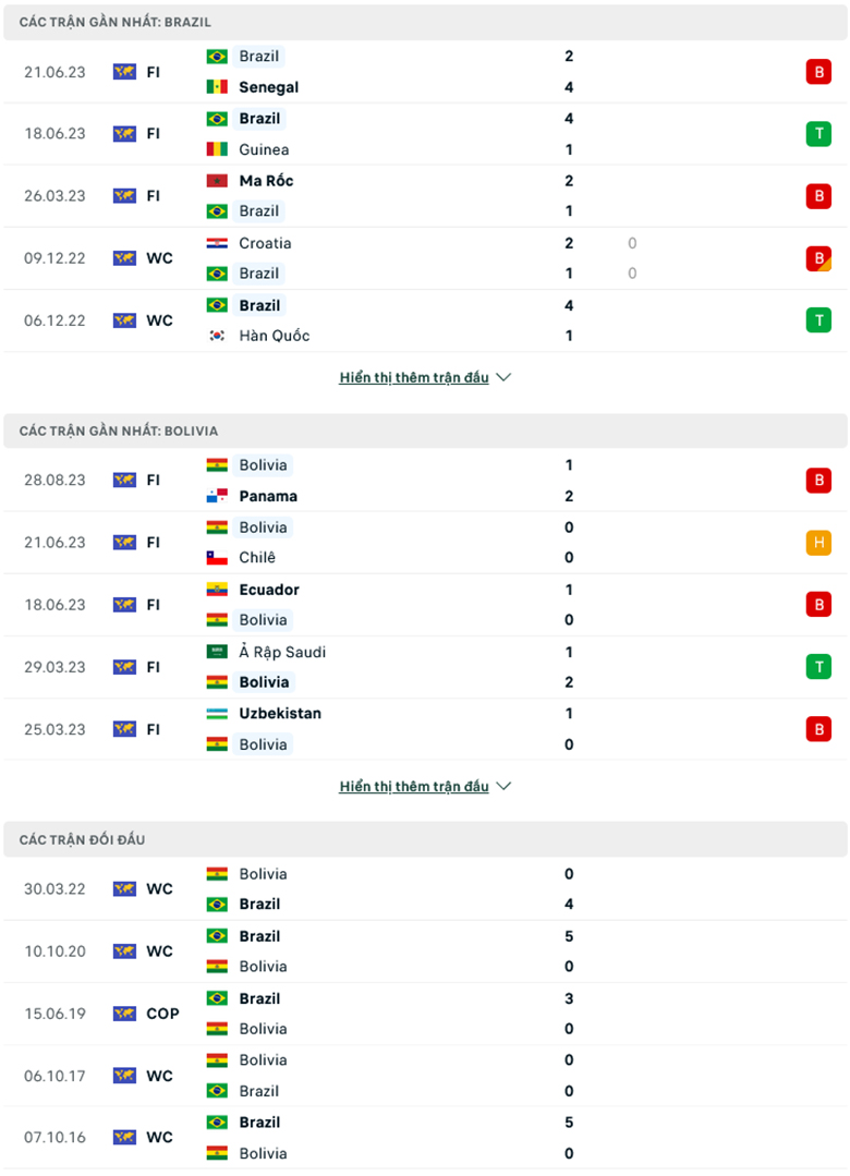 Nhận định, soi kèo Brazil vs Bolivia, 7h45 ngày 9/9: Tưng bừng ngày ra quân - Ảnh 2