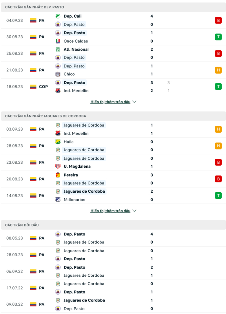 Nhận định, soi kèo Deportivo Pasto vs Jaguares de Cordoba, 7h40 ngày 9/9: Sức mạnh sân nhà - Ảnh 2