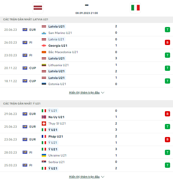 Nhận định, soi kèo U21 Latvia vs U21 Italia, 21h00 ngày 8/9: Mồi ngon khó bỏ - Ảnh 2