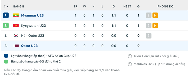 Nhận định, soi kèo U23 Qatar vs U23 Myanmar, 14h00 ngày 9/9: Không có cửa bật - Ảnh 1