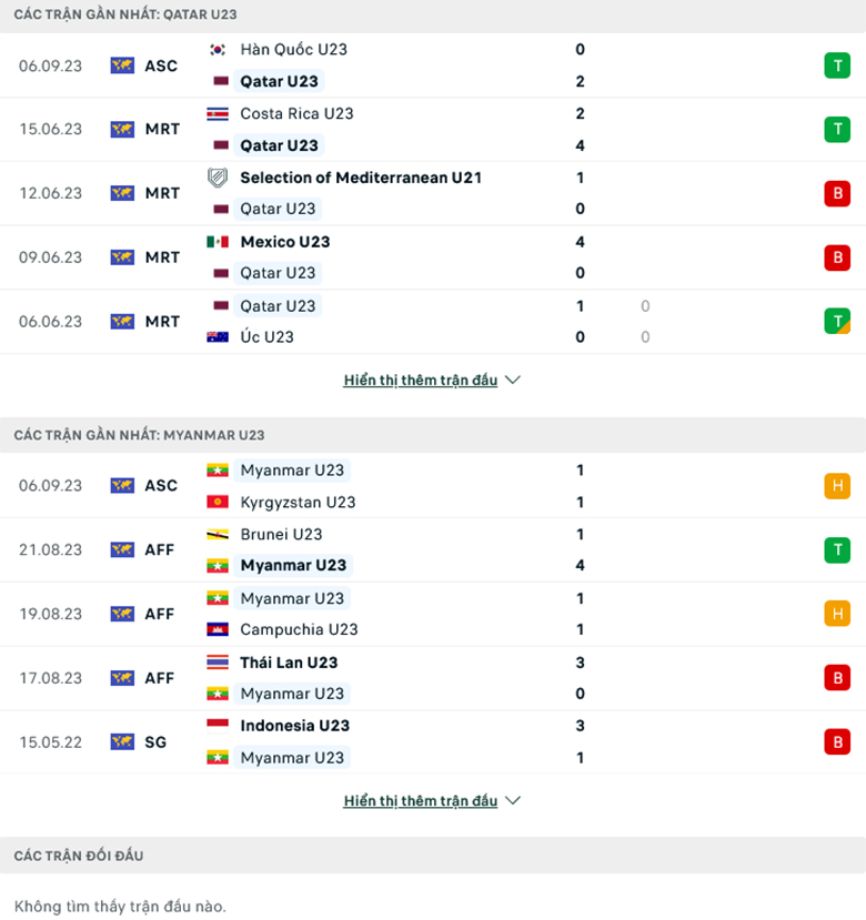 Nhận định, soi kèo U23 Qatar vs U23 Myanmar, 14h00 ngày 9/9: Không có cửa bật - Ảnh 2