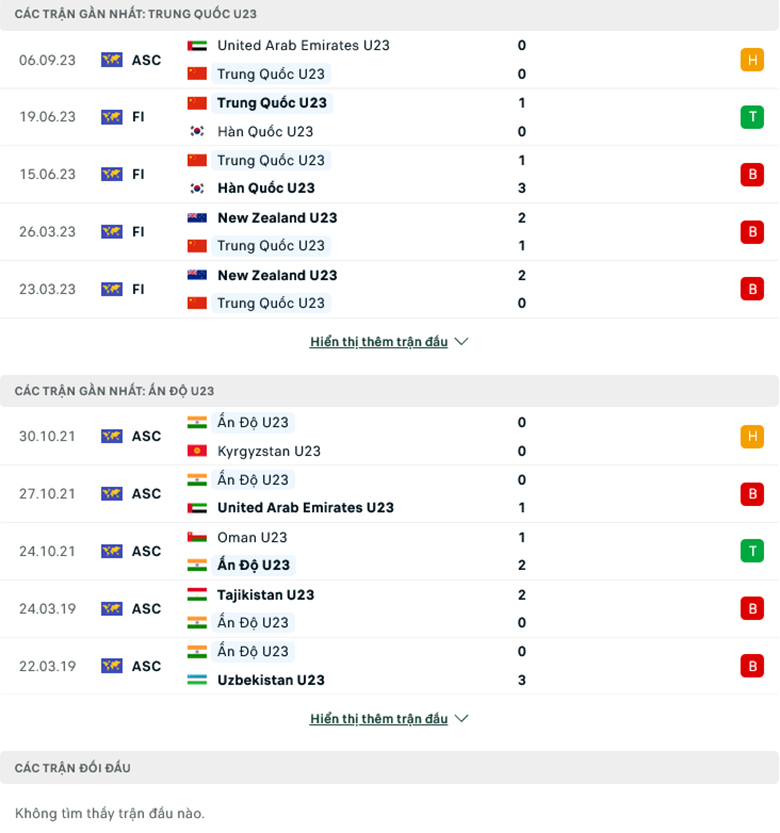 Nhận định, soi kèo U23 Trung Quốc vs U23 Ấn Độ, 18h35 ngày 9/9: Ba điểm bắt buộc - Ảnh 2