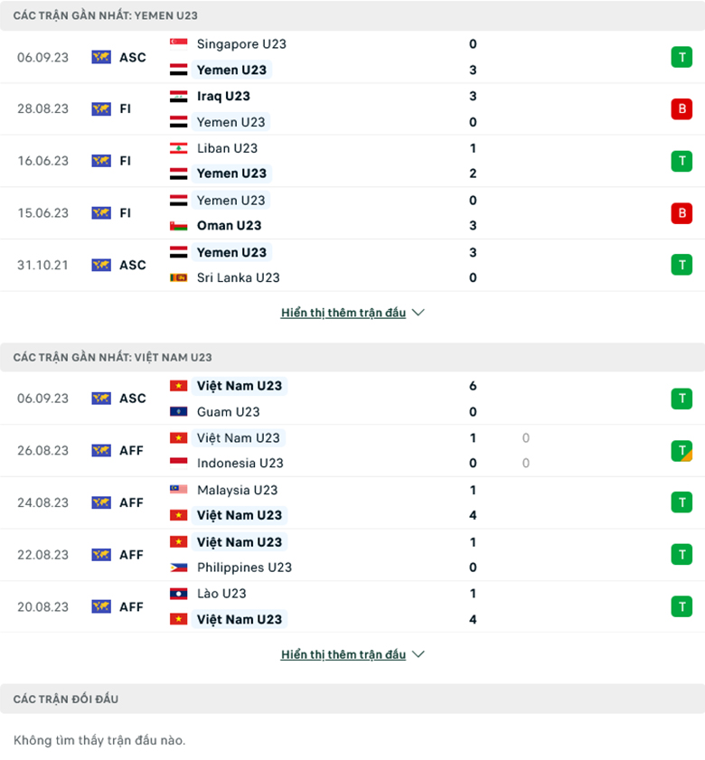 Nhận định, soi kèo U23 Việt Nam vs U23 Yemen, 19h00 ngày 9/9: Rồng vàng bay cao - Ảnh 2