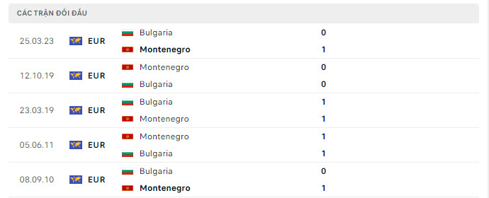 Nhận định, soi kèo Montenegro vs Bulgaria, 23h00 ngày 10/9: Rủi ro tiềm ẩn - Ảnh 3