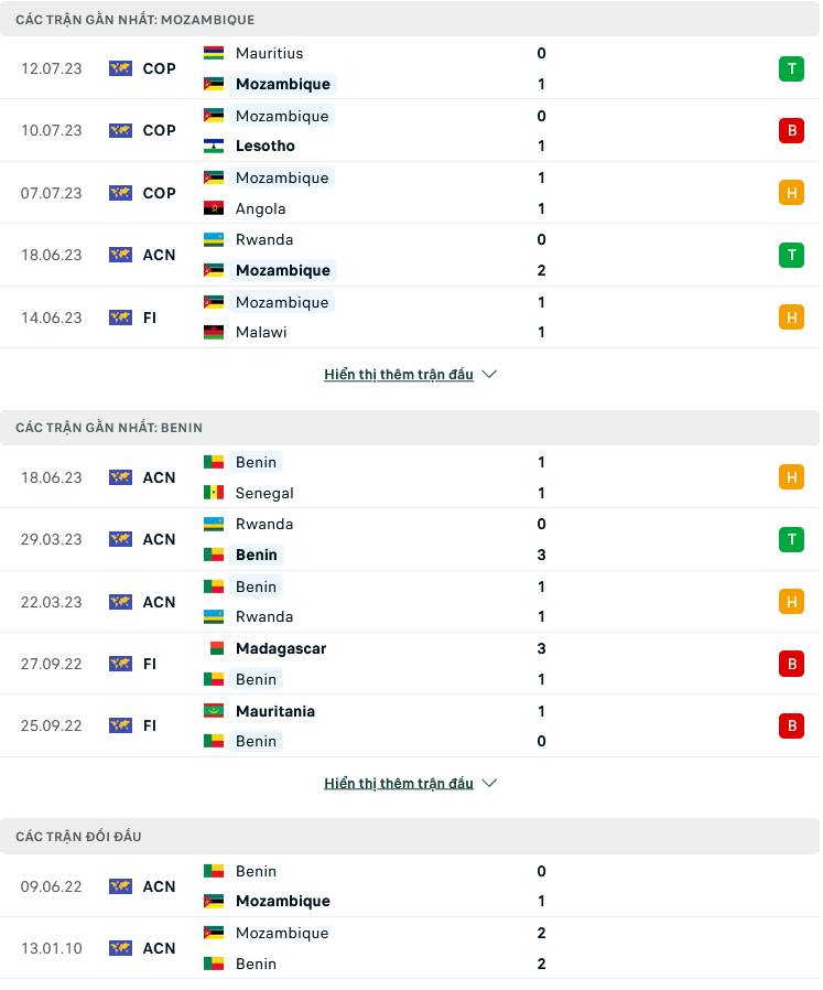 Nhận định, soi kèo Mozambique vs Benin, 20h00 ngày 9/9: Điểm tựa sân nhà - Ảnh 3
