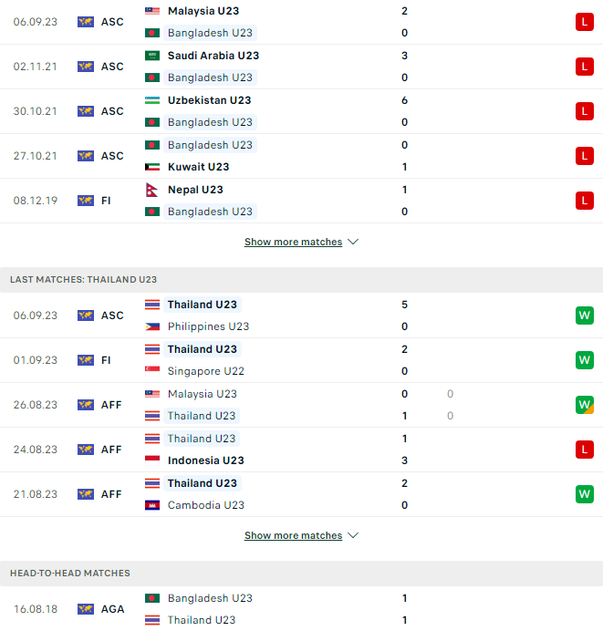 Nhận định, soi kèo U23 Bangladesh vs U23 Thái Lan, 20h30 ngày 9/9: - Ảnh 3
