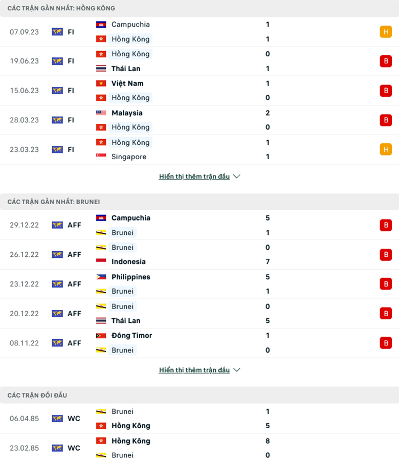 Nhận định, soi kèo Hồng Kông vs Brunei, 19h00 ngày 11/9: Chờ mưa bàn thắng - Ảnh 1