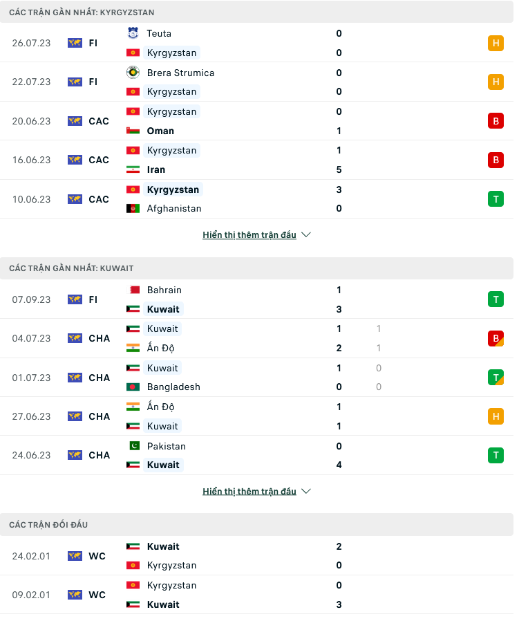 Nhận định, soi kèo Kyrgyzstan vs Kuwait, 20h00 ngày 11/9: Chấm dứt cơn hạn hán - Ảnh 1