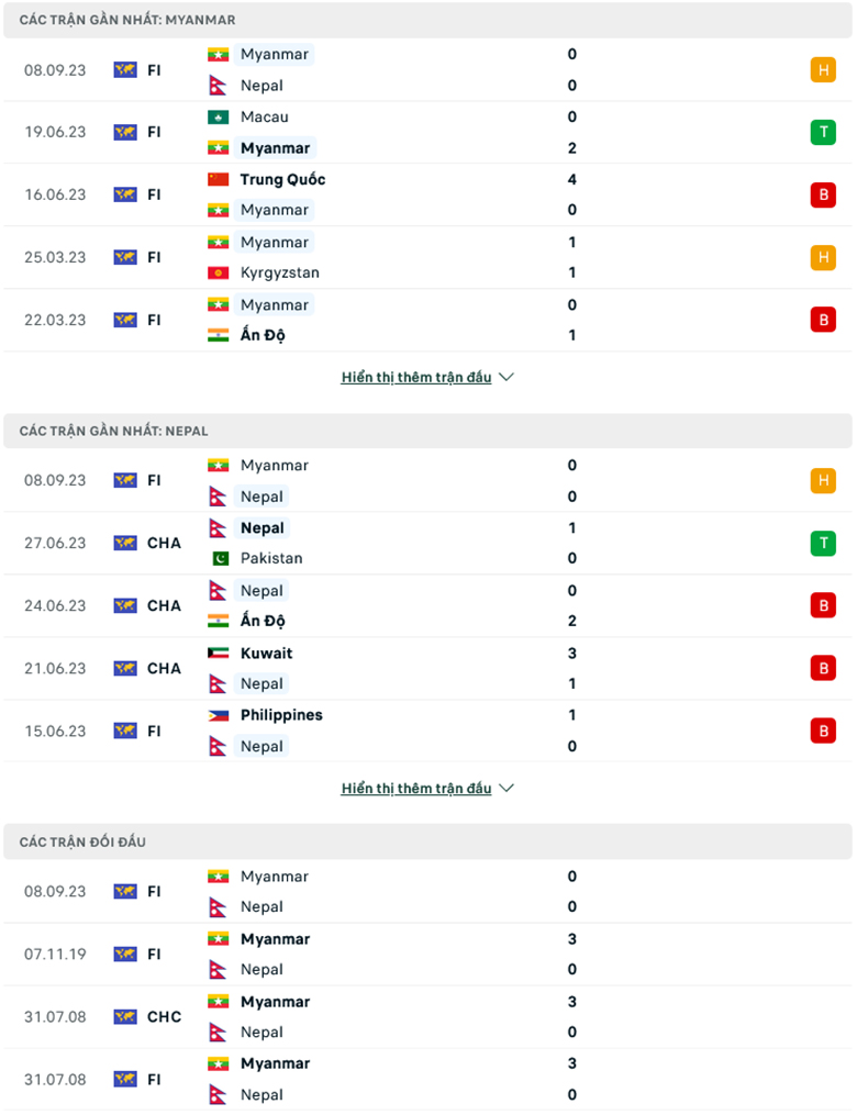 Nhận định, soi kèo Myanmar vs Nepal, 17h30 ngày 11/9: Vẫn không thể thắng - Ảnh 1