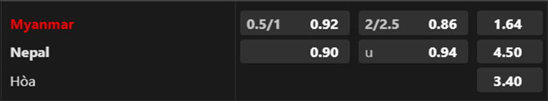 Nhận định, soi kèo Myanmar vs Nepal, 17h30 ngày 11/9: Vẫn không thể thắng - Ảnh 2