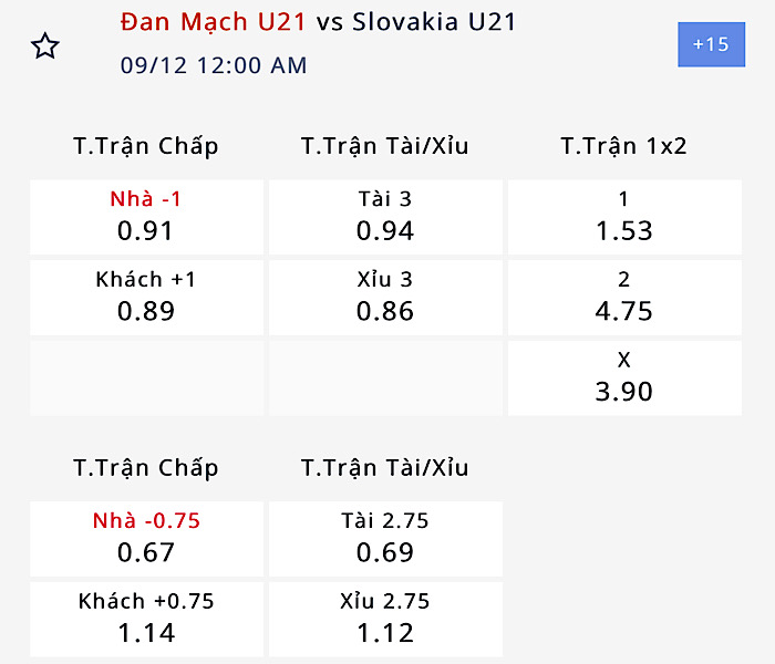 Nhận định, soi kèo U21 Đan Mạch vs U21 Slovakia, 23h00 ngày 11/9: Về nhà là có chiến thắng - Ảnh 3