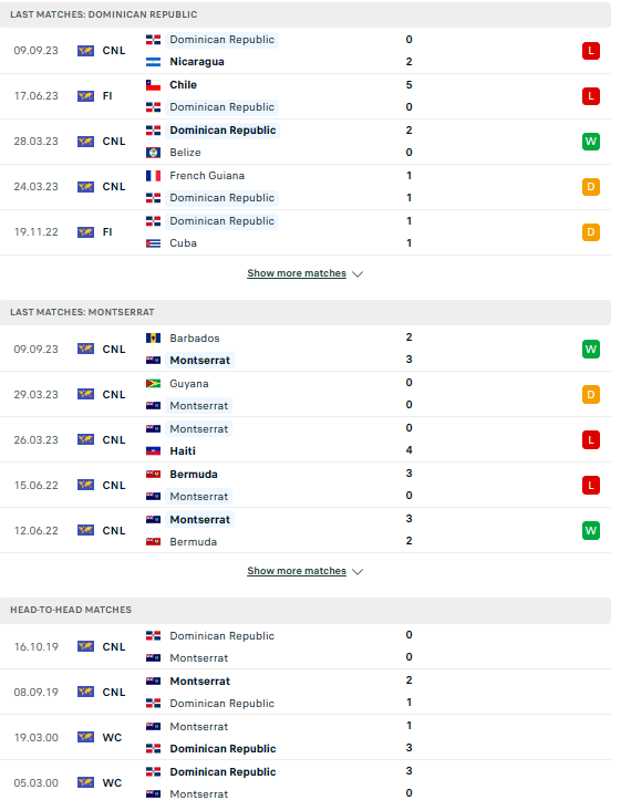 Nhận định, soi kèo Dominican vs Montserrat, 6h00 ngày 12/9: Chủ nhà thất thế - Ảnh 4