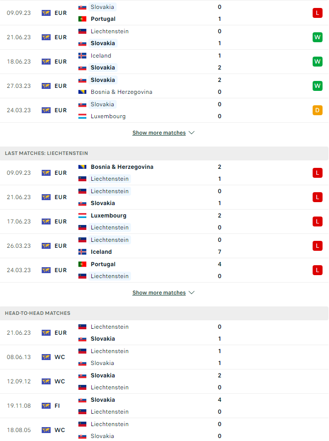 Nhận định, soi kèo Slovakia vs Liechtenstein, 01h45 ngày 12/9: Phong độ trượt dài - Ảnh 3