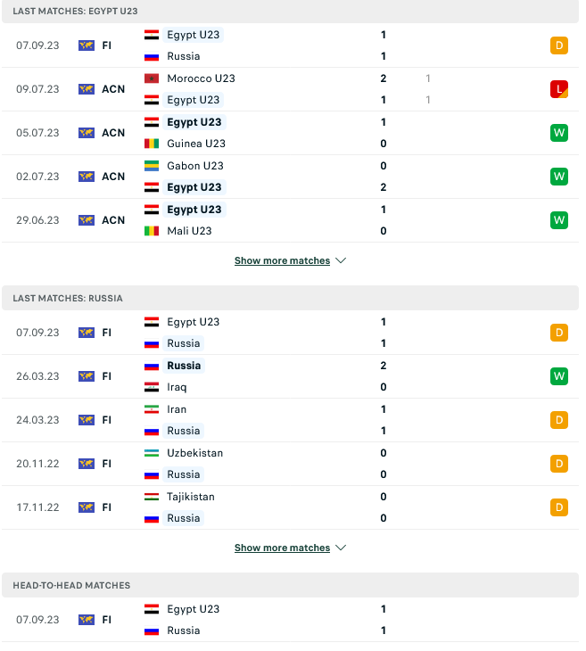   Nhận định, soi kèo U23 Ai Cập vs U23 Nga, 23h00 ngày 11/9: Sức mạnh Pharaoh  - Ảnh 2