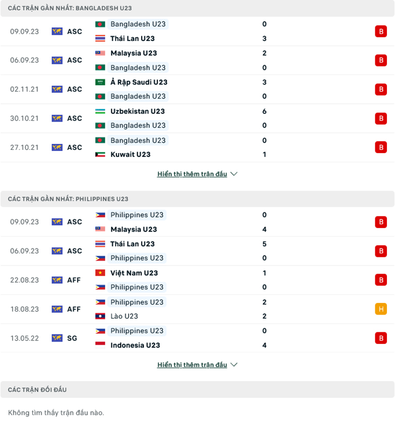 Nhận định, soi kèo U23 Bangladesh vs U23 Philippines, 16h30 ngày 1/9: Mạnh hơn thì thắng - Ảnh 2