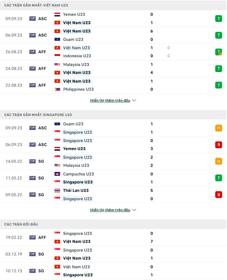 Nhận định, soi kèo U23 Việt Nam vs U23 Singapore, 19h00 ngày 12/9: Tiếp đà thăng hoa - Ảnh 2