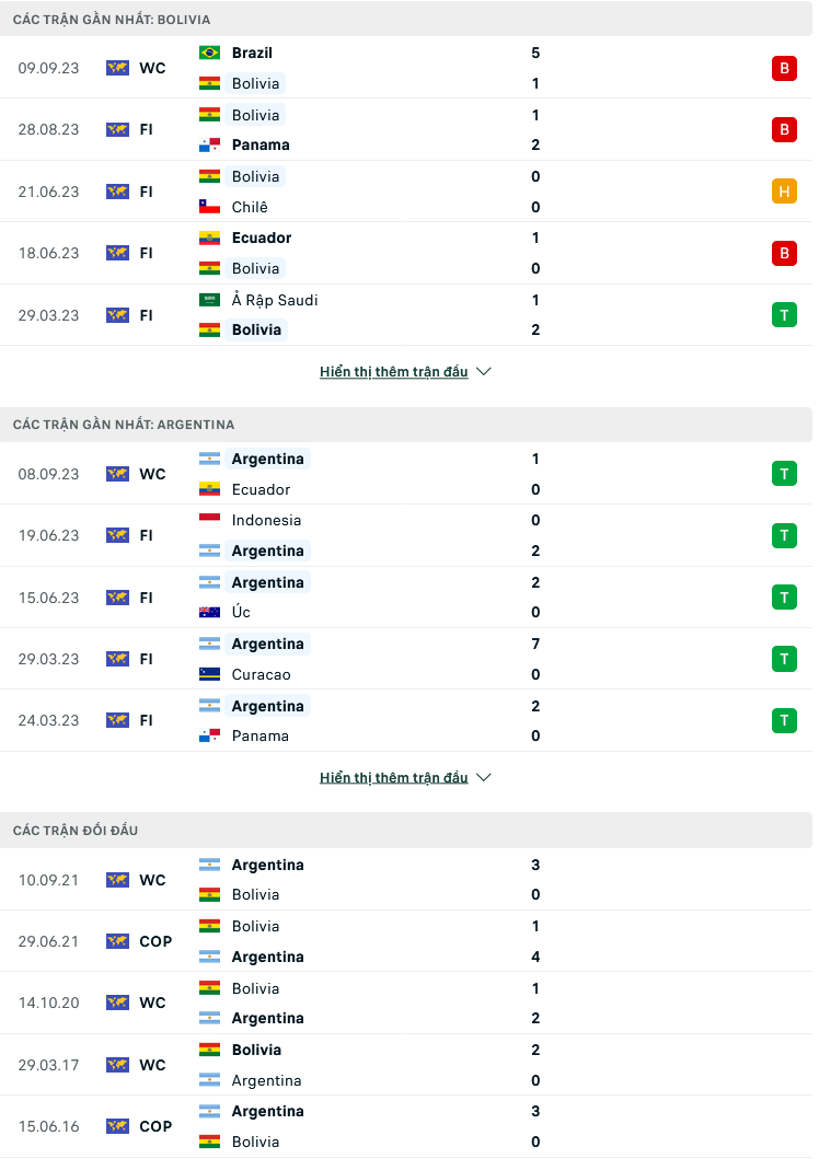 Nhận định, soi kèo Bolivia vs Argentina, 03h00 ngày 13/9: Sân nhà không còn là lợi thế - Ảnh 5