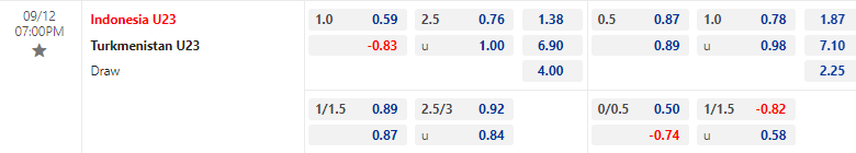 Nhận định, soi kèo U23 Turkmenistan vs U23 Indonesia, 19h00 ngày 12/09: Tin vào chủ nhà - Ảnh 1