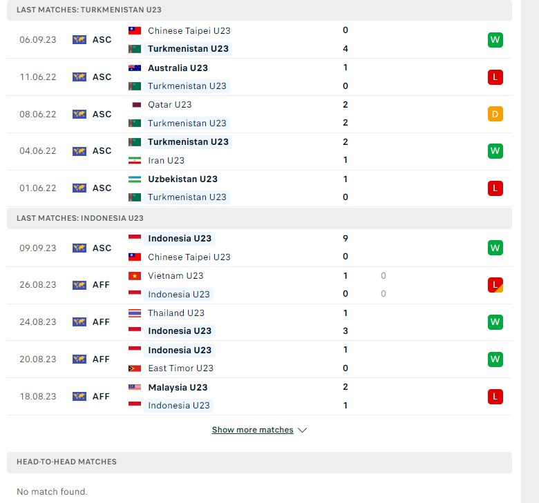 Nhận định, soi kèo U23 Turkmenistan vs U23 Indonesia, 19h00 ngày 12/09: Tin vào chủ nhà - Ảnh 2